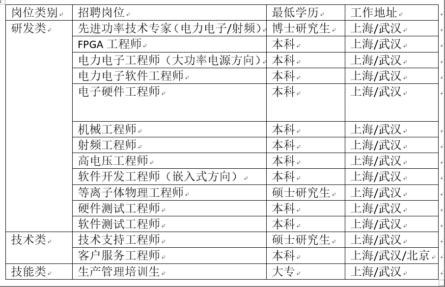 <p>岗位类别。</p> <p>招聘岗位。</p> <p>最低学历。</p> <p>工作地址·</p> <p>研发类。</p> <p>先进功率技术专家(电力电子/射频)</p> <p>博士研究生。</p> <p>上海/武汉。</p> <p>FPGA 工程师。</p> <p>本科·</p> <p>上海/武汉·</p> <p>电力电子工程师(大功率电源方向)</p> <p>本科。</p> <p>上海/武汉·</p> <p>电力电子软件工程师。</p> <p>本科。</p> <p>上海/武汉·</p> <p>电子硬件工程师。</p> <p>本科。</p> <p>上海/武汉。</p> <p>机械工程师。</p> <p>本科。</p> <p>上海/武汉。</p> <p>射频工程师。</p> <p>本科·</p> <p>上海/武汉·</p> <p>高电压工程师。</p> <p>本科·</p> <p>上海/武汉·</p> <p>软件开发工程师(嵌入式方向)。</p> <p>本科。</p> <p>上海/武汉。</p> <p>等离子体物理工程师。</p> <p>硕士研究生。</p> <p>上海/武汉。</p> <p>硬件测试工程师。</p> <p>本科·</p> <p>上海/武汉。</p> <p>软件测试工程师。</p> <p>本科。</p> <p>上海/武汉。</p> <p>技术类。</p> <p>技术支持工程师。</p> <p>硕士研究生。</p> <p>上海/武汉。</p> <p>客户服务工程师。</p> <p>本科。</p> <p>上海/武汉/北京。</p> <p>技能类。</p> <p>生产管理培训生。</p> <p>大专,</p> <p>上海/武汉·</p>